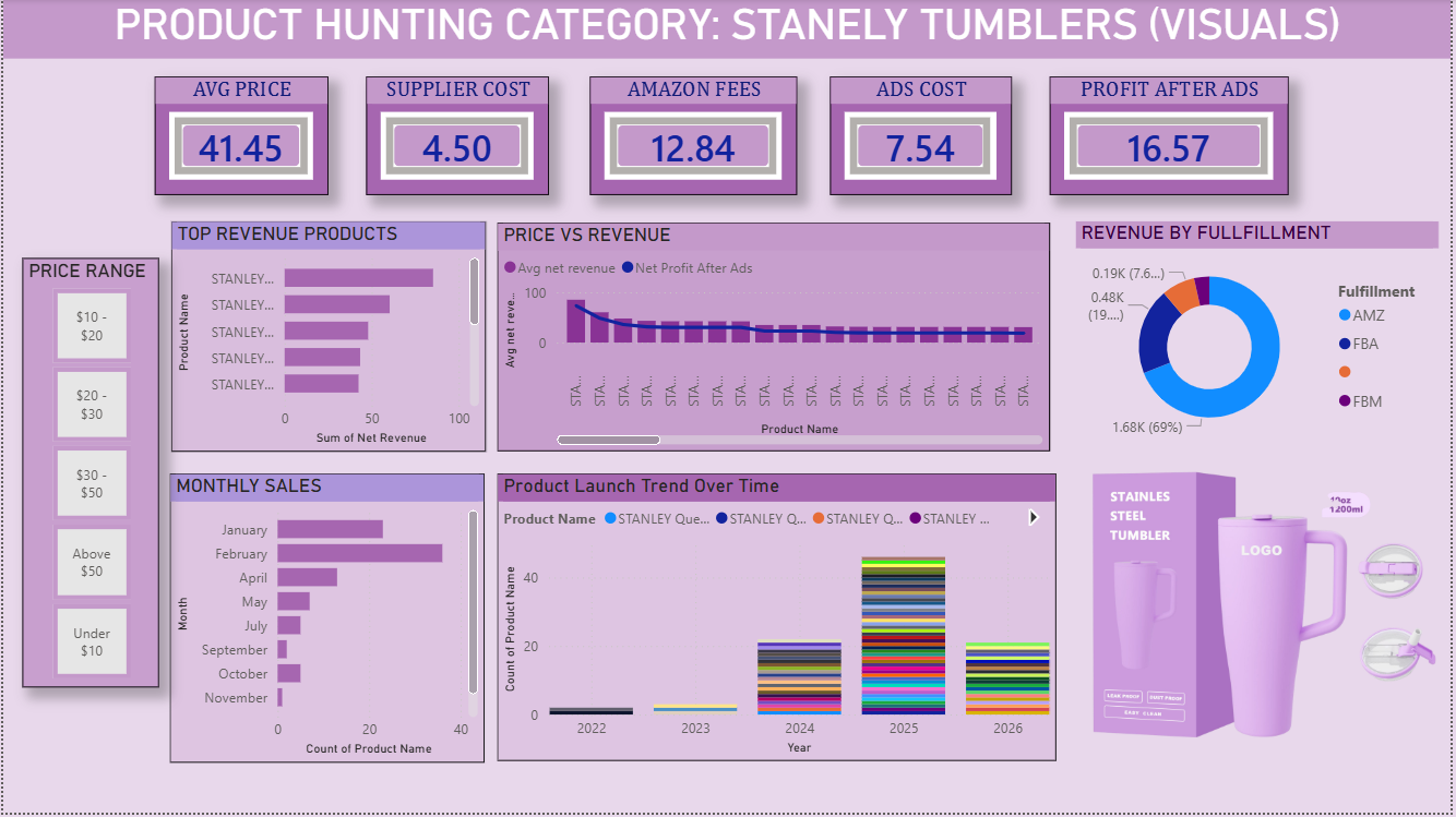 TUMBLERS DASHBOARD