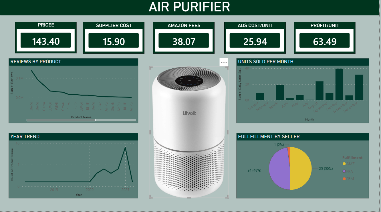 airpurifier dashboard