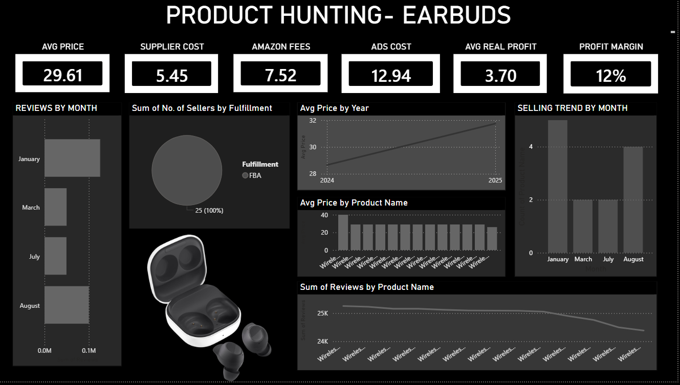 earbuds dashboard
