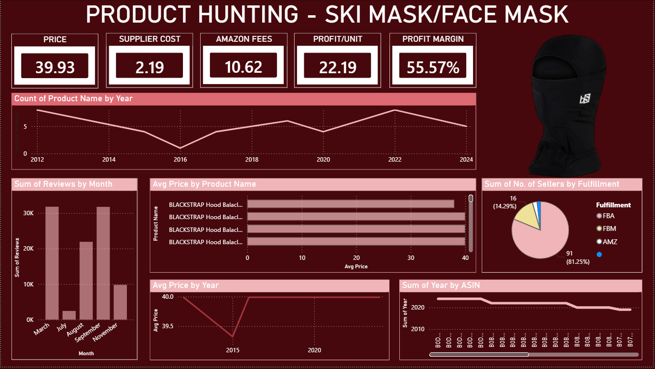facemask dashboard