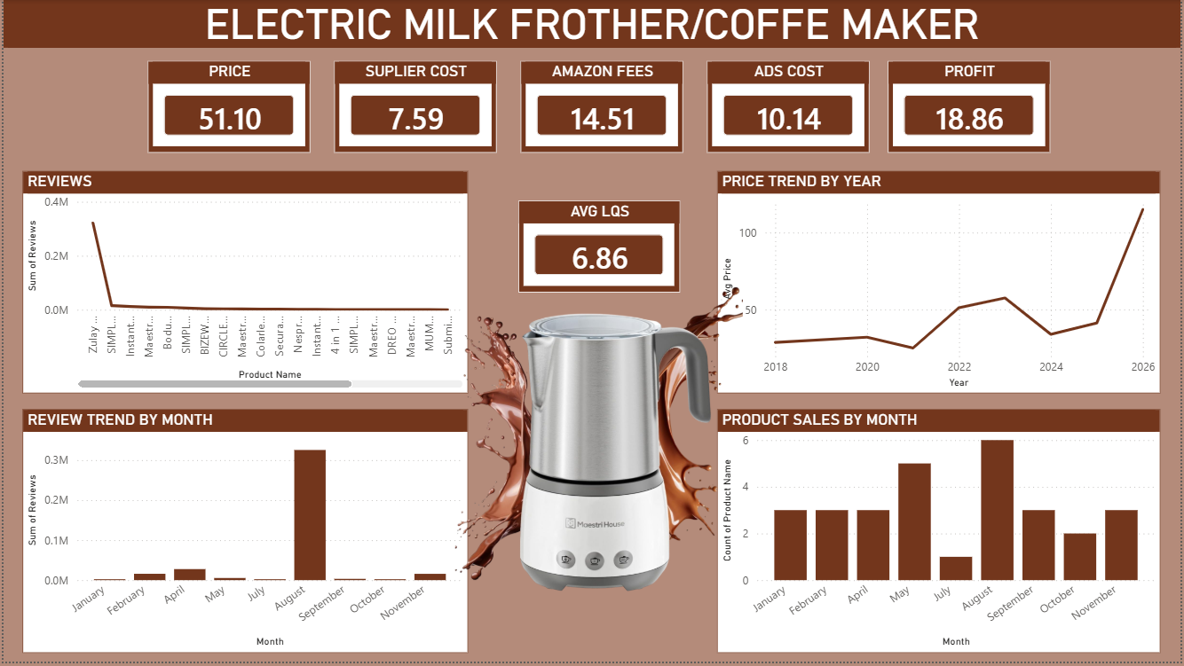 milk frother dashboard